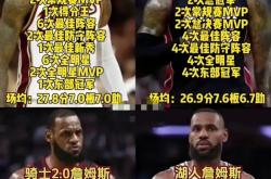 詹姆斯在瑞士队比赛中连败，挺进下一轮引发热议！的简单介绍